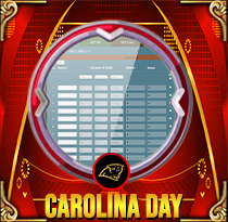 PREDIKSI TOGEL CAROLINA-DAY 25 NOV 2025 MAMATOGEL